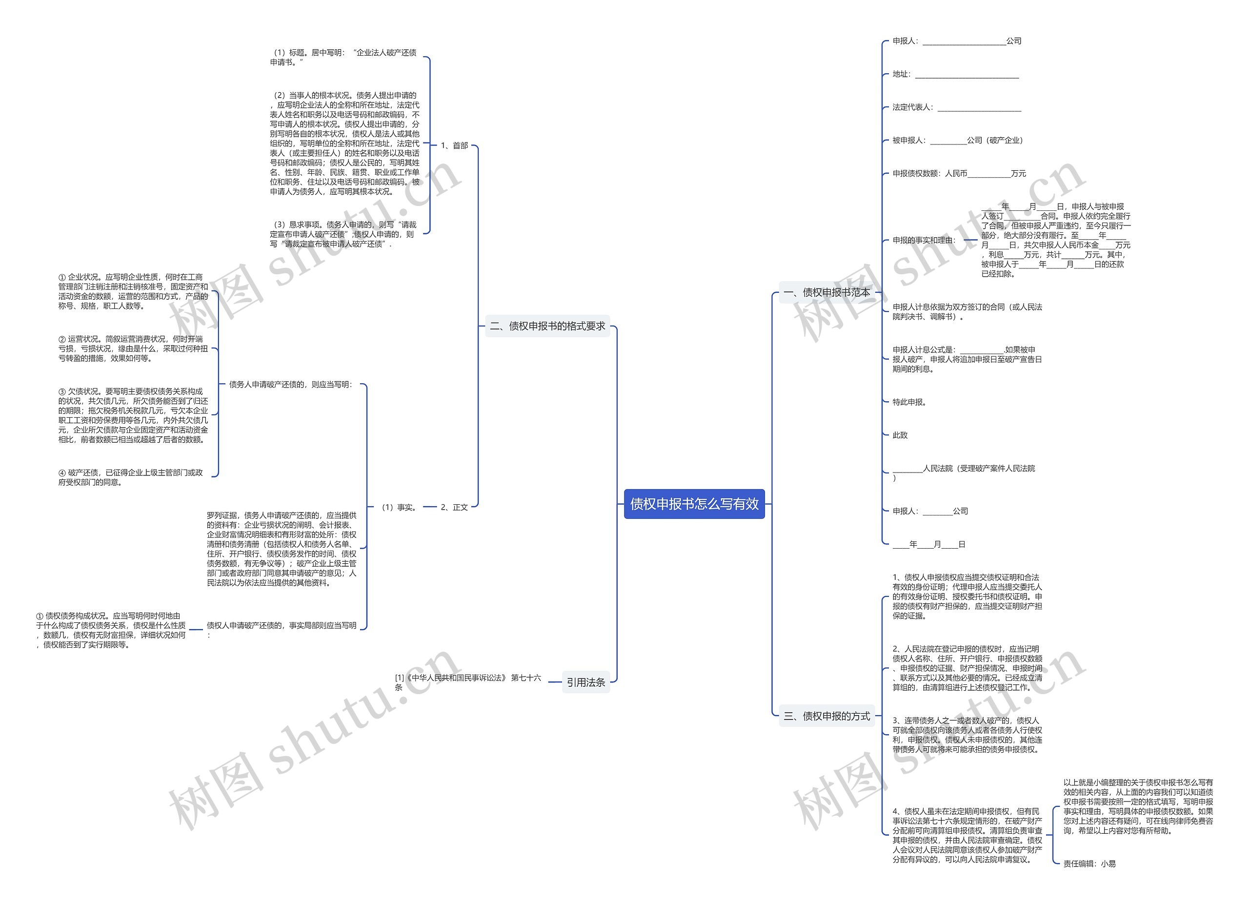 债权申报书怎么写有效思维导图