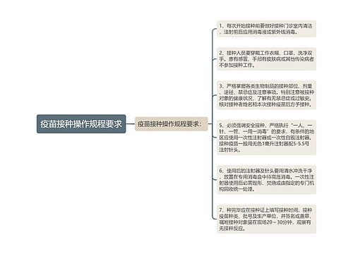 疫苗接种操作规程要求