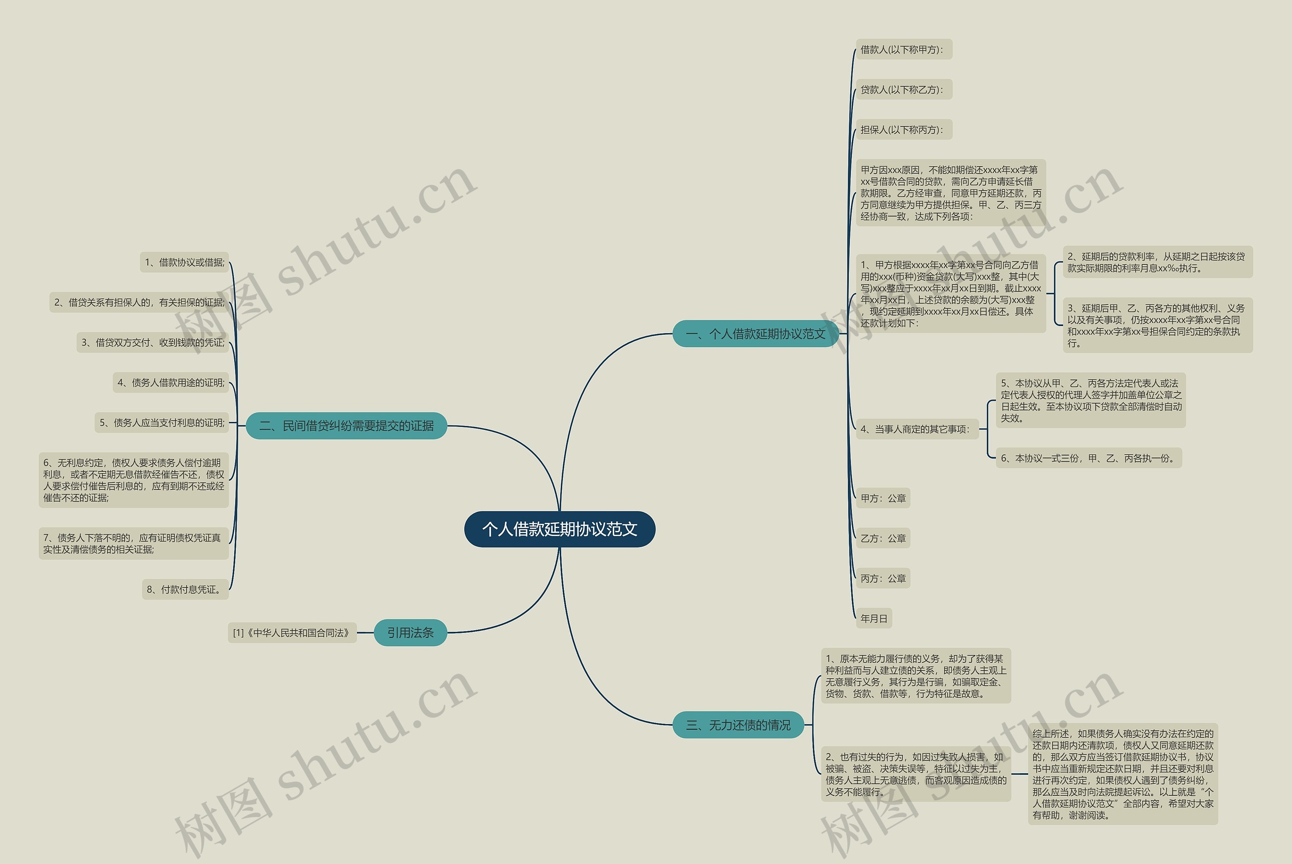 个人借款延期协议范文 个人借款延期协议范文