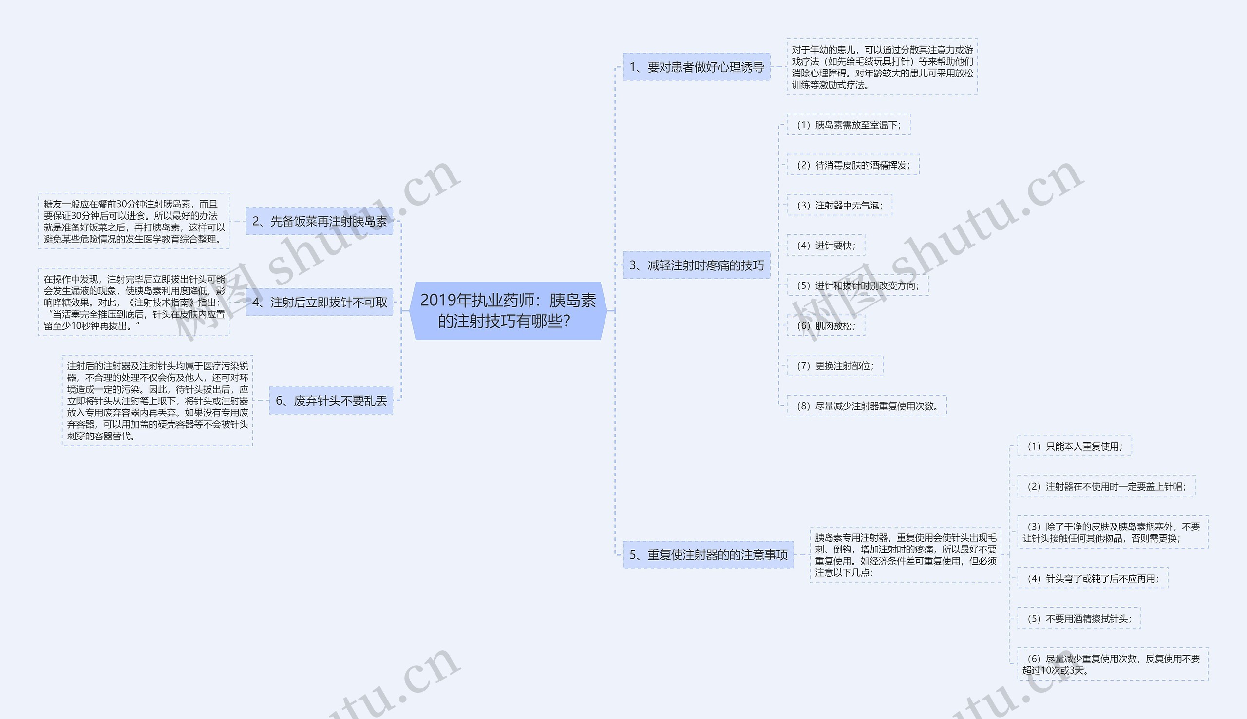 2019年执业药师：胰岛素的注射技巧有哪些？