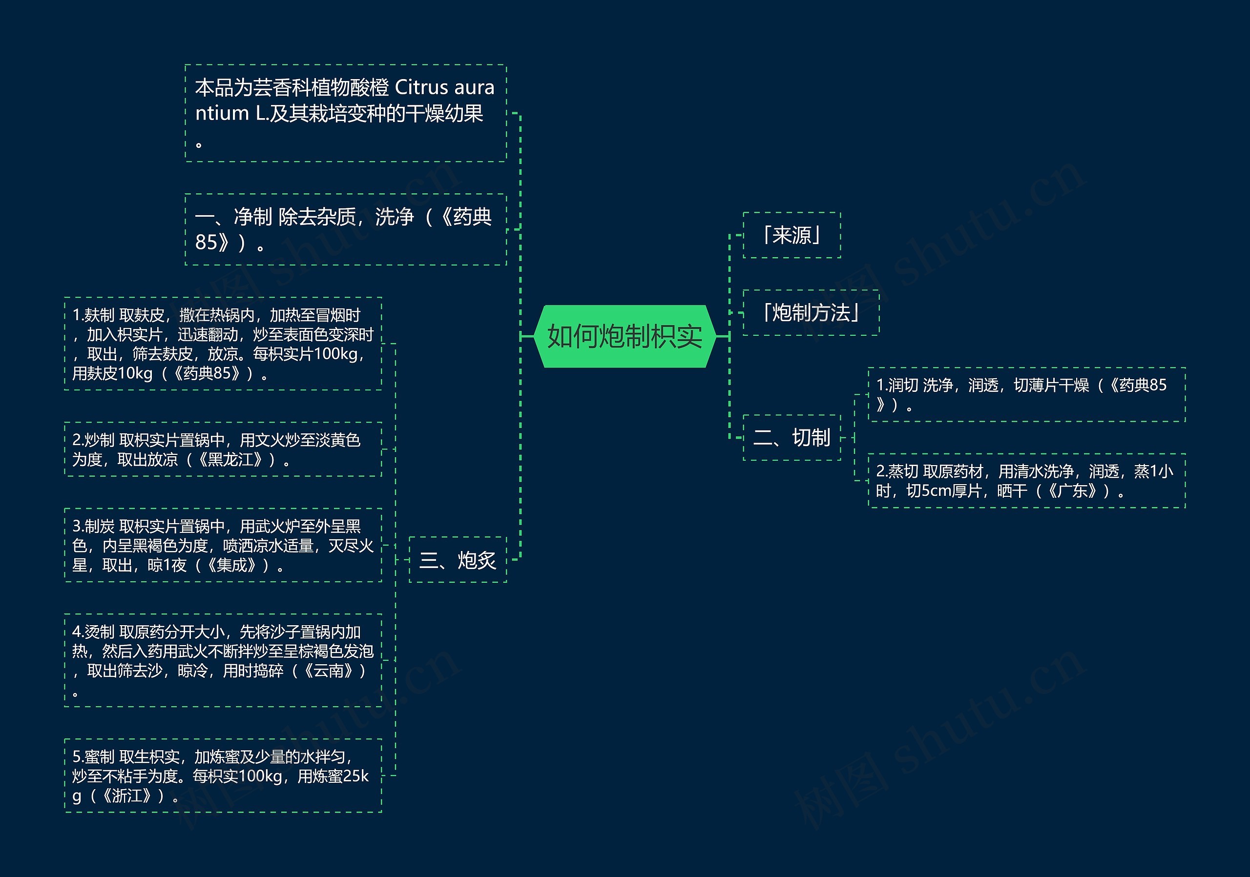 如何炮制枳实 如何炮制枳实