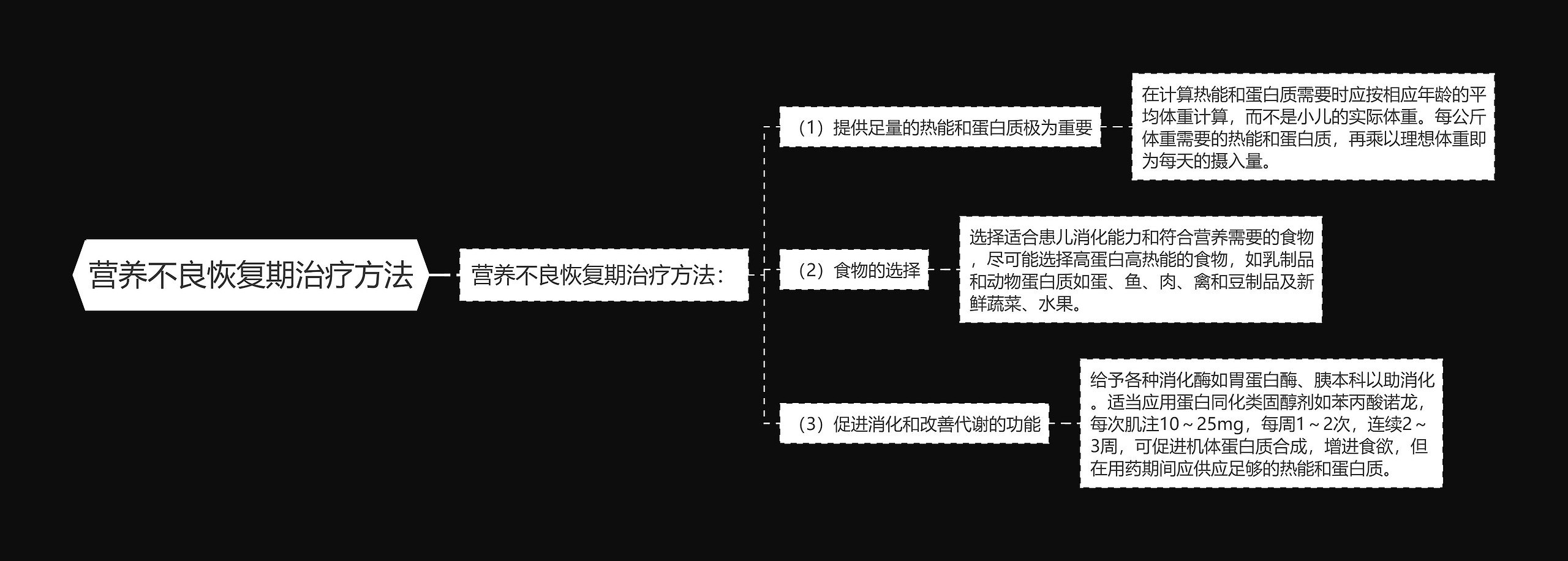 营养不良恢复期治疗方法