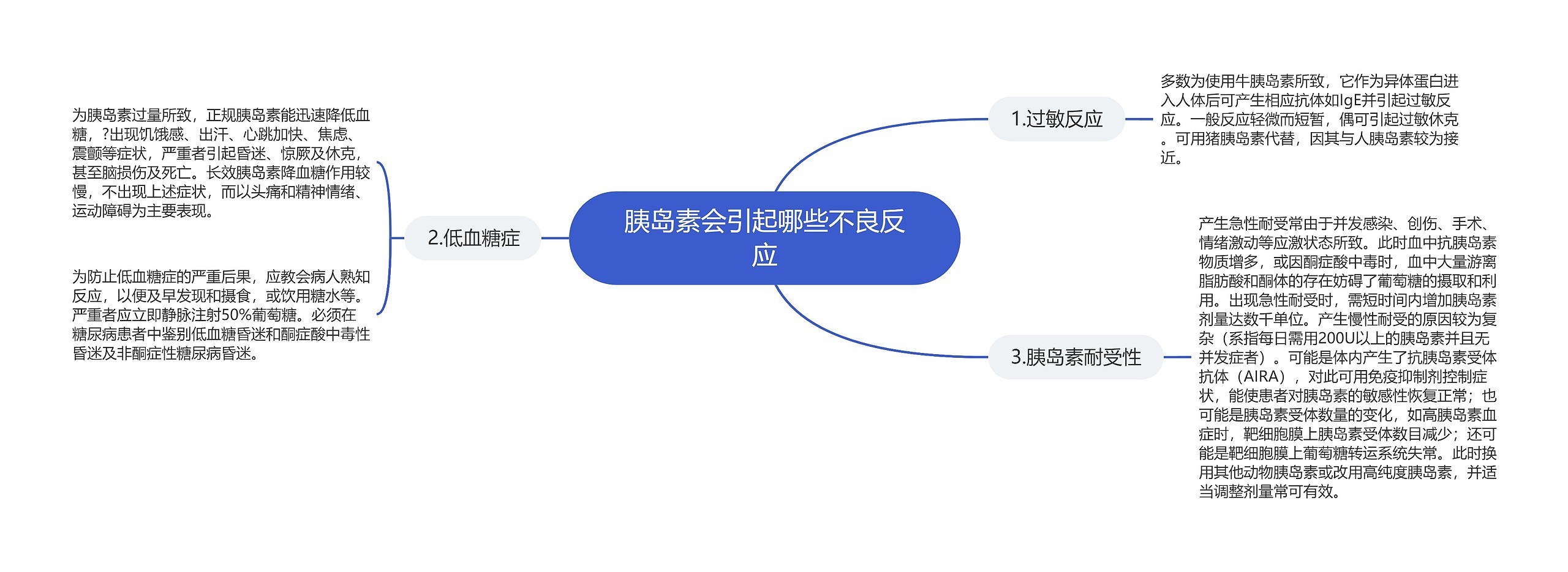 胰岛素会引起哪些不良反应思维导图