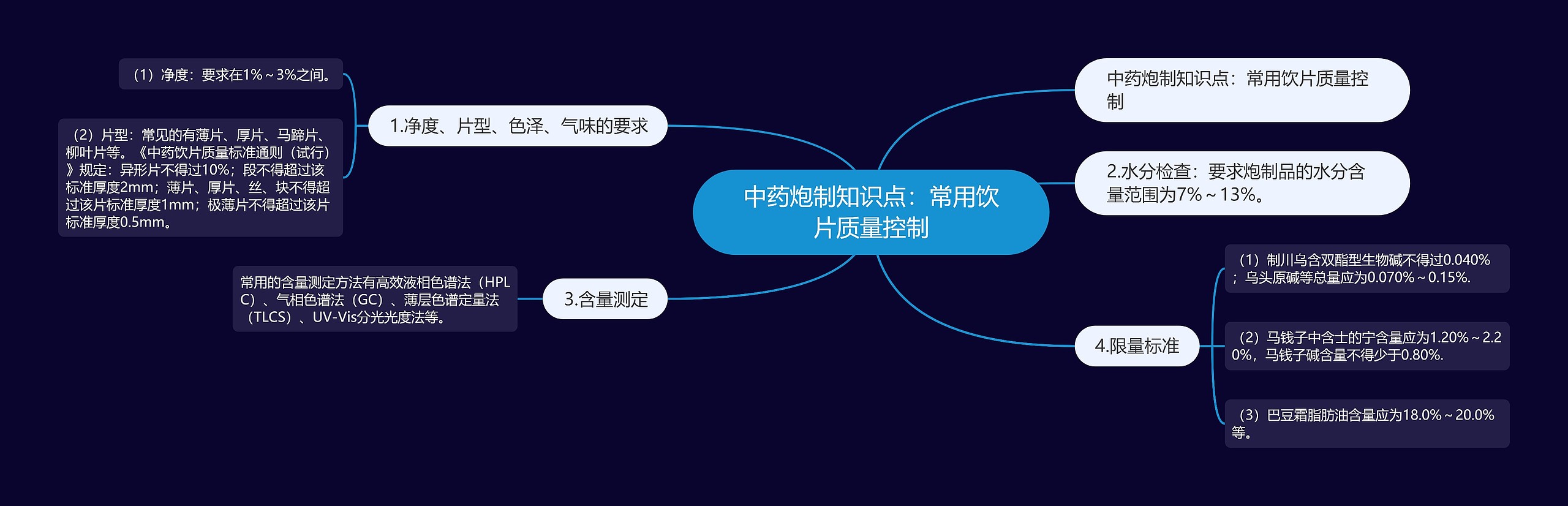 中药炮制知识点:常用饮片质量控制 中药炮制知识点:常用饮片质量控制