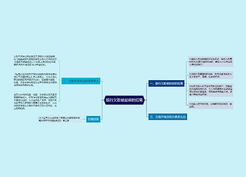 银行欠款被起诉的后果