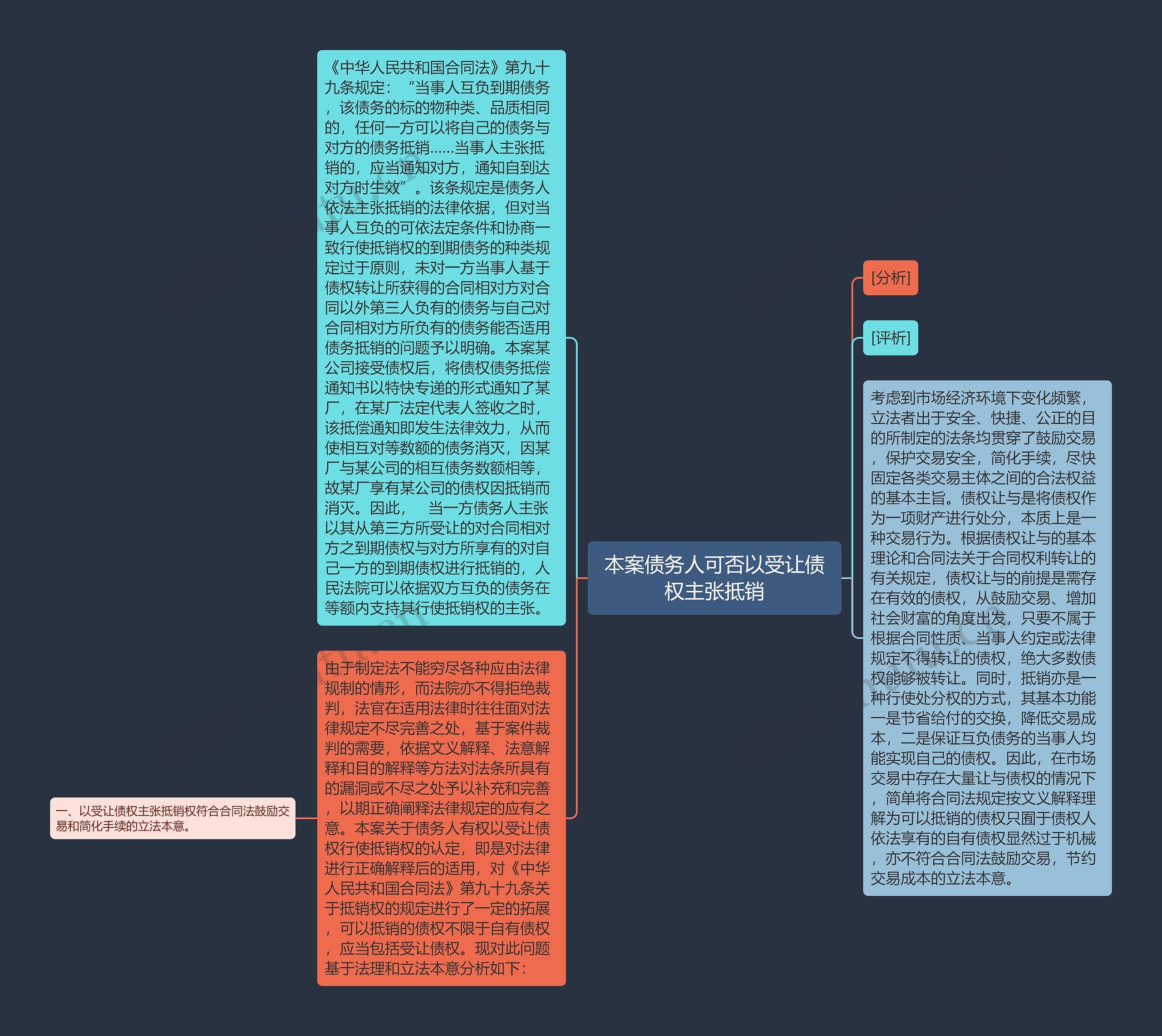 本案债务人可否以受让债权主张抵销思维导图