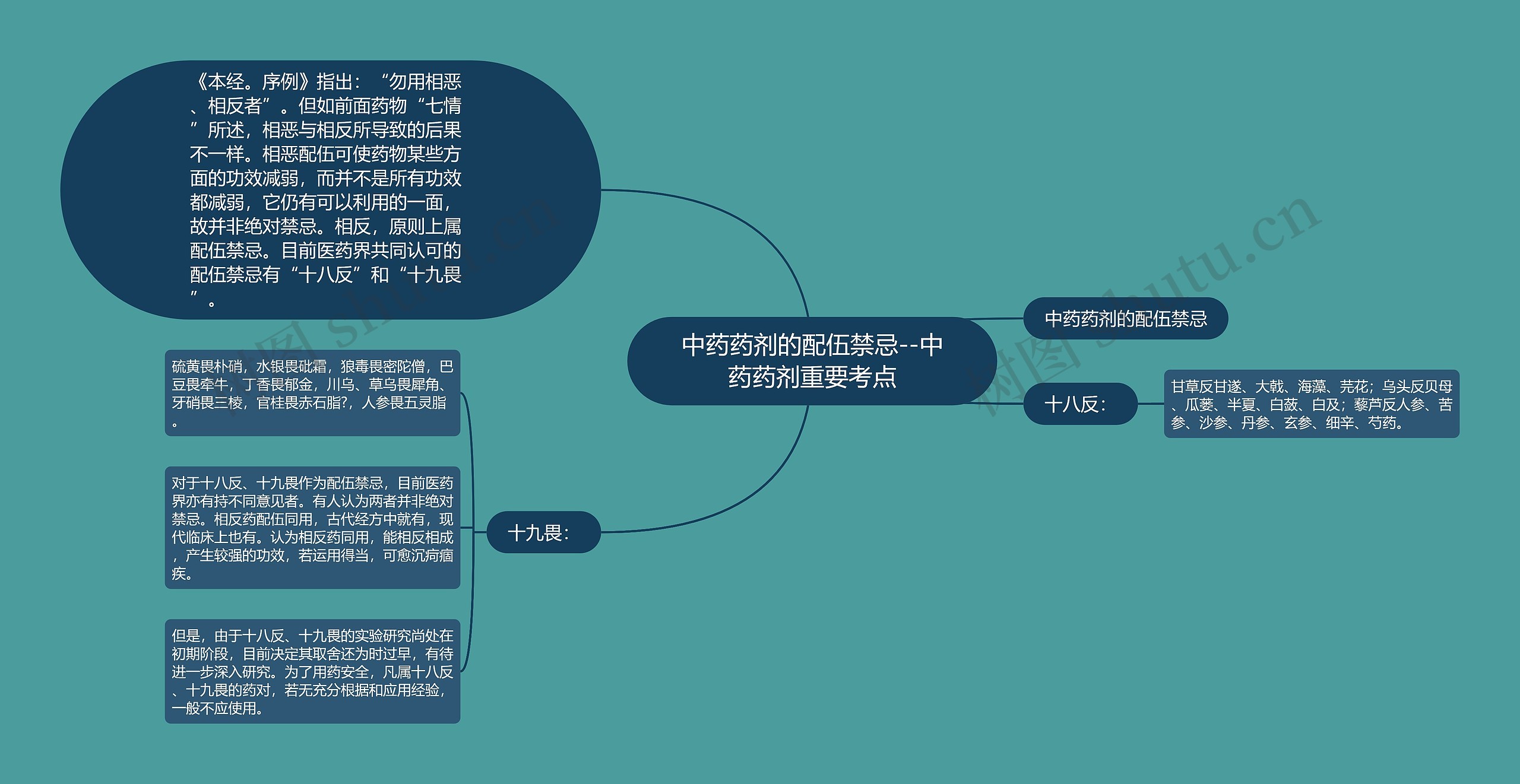 中药药剂的配伍禁忌--中药药剂重要考点