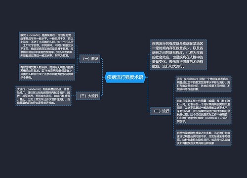 疾病流行强度术语