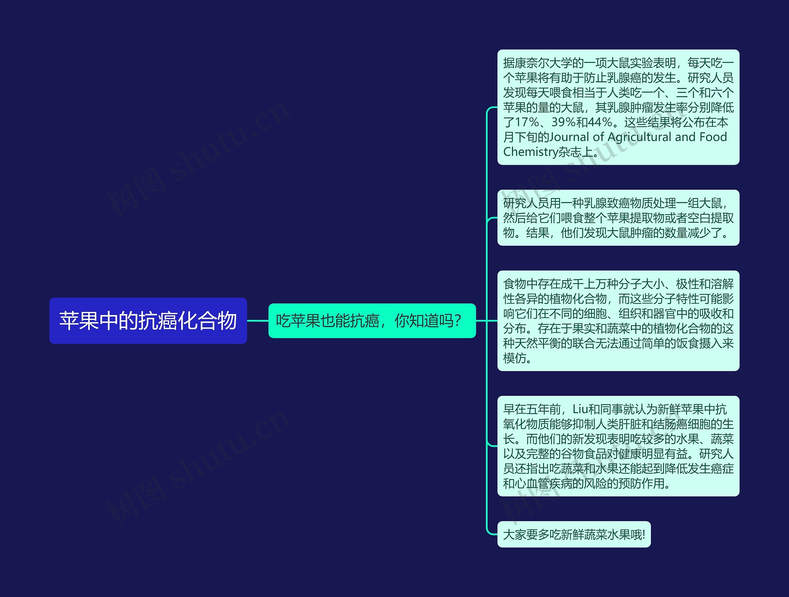 苹果中的抗癌化合物 苹果中的抗癌化合物