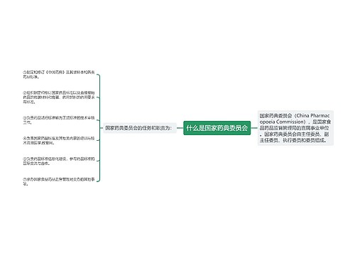 什么是国家药典委员会