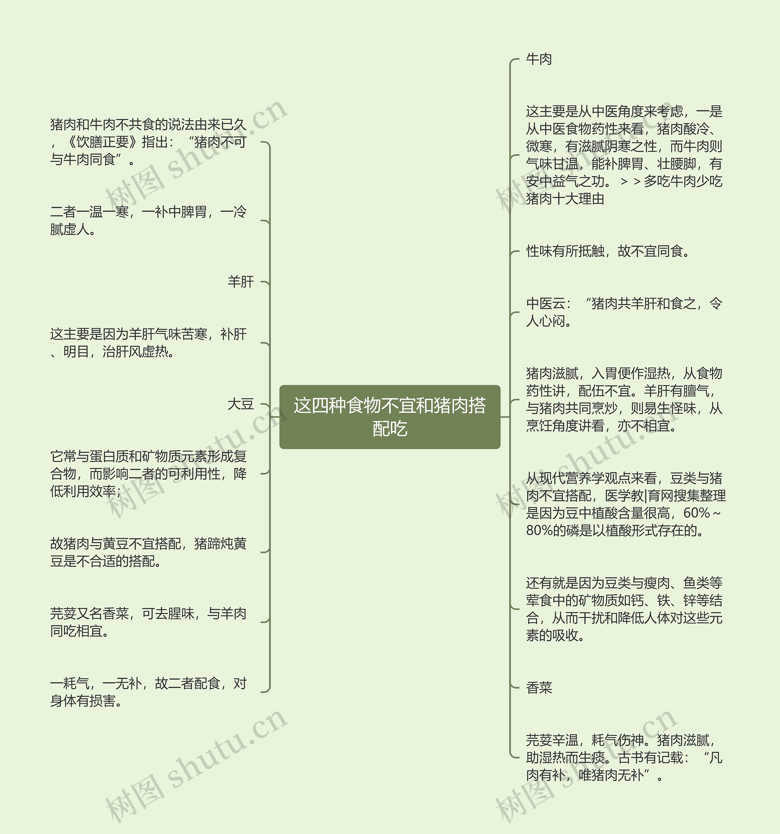 这四种食物不宜和猪肉搭配吃