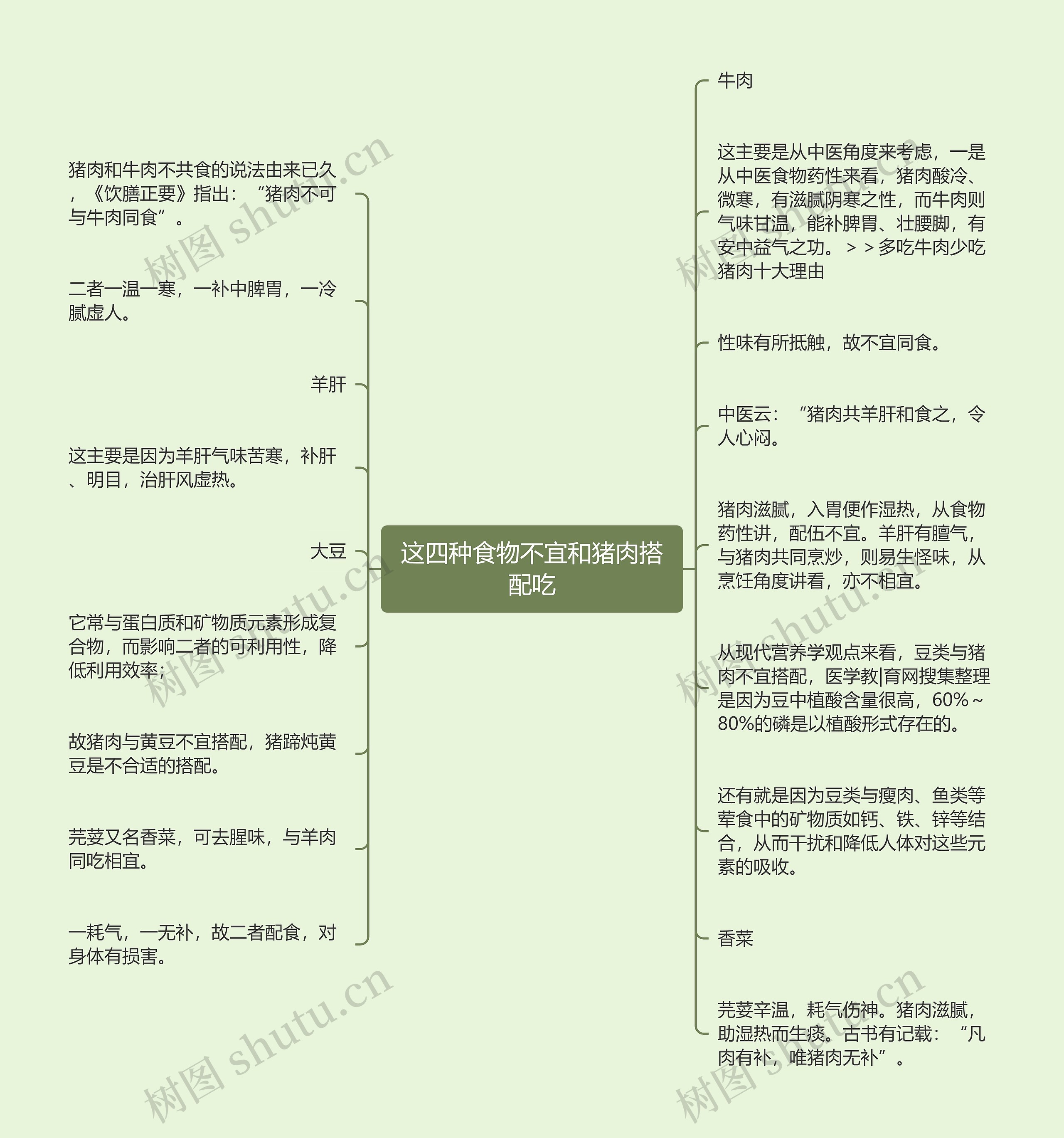 这四种食物不宜和猪肉搭配吃 这四种食物不宜和猪肉搭配吃