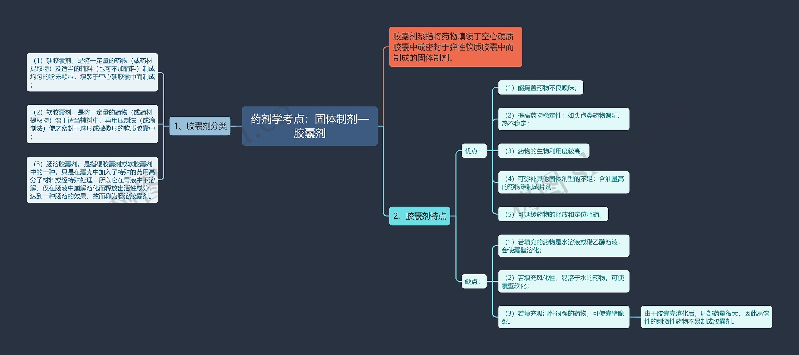 药剂学考点：固体制剂—胶囊剂