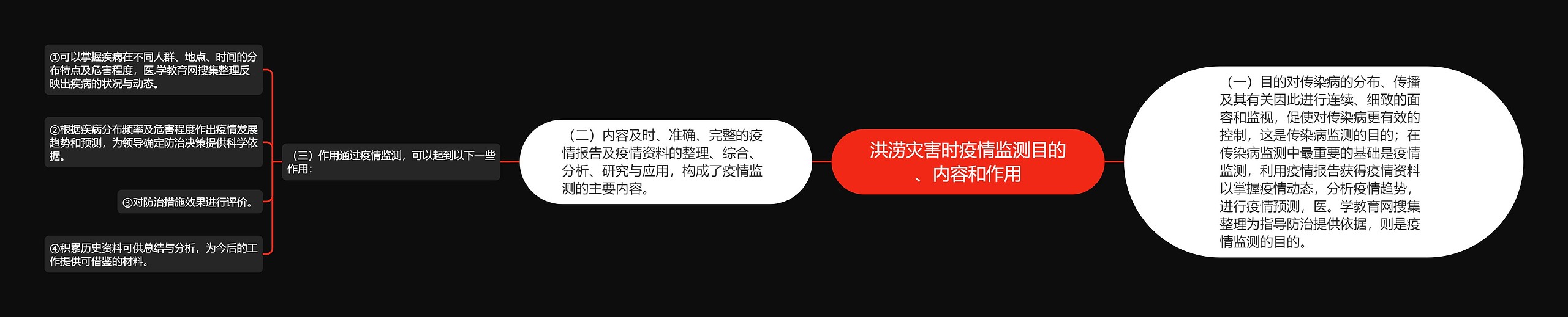 洪涝灾害时疫情监测目的、内容和作用