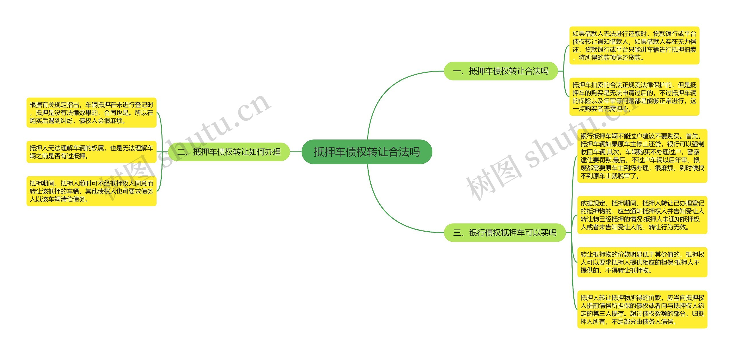 抵押车债权转让合法吗思维导图