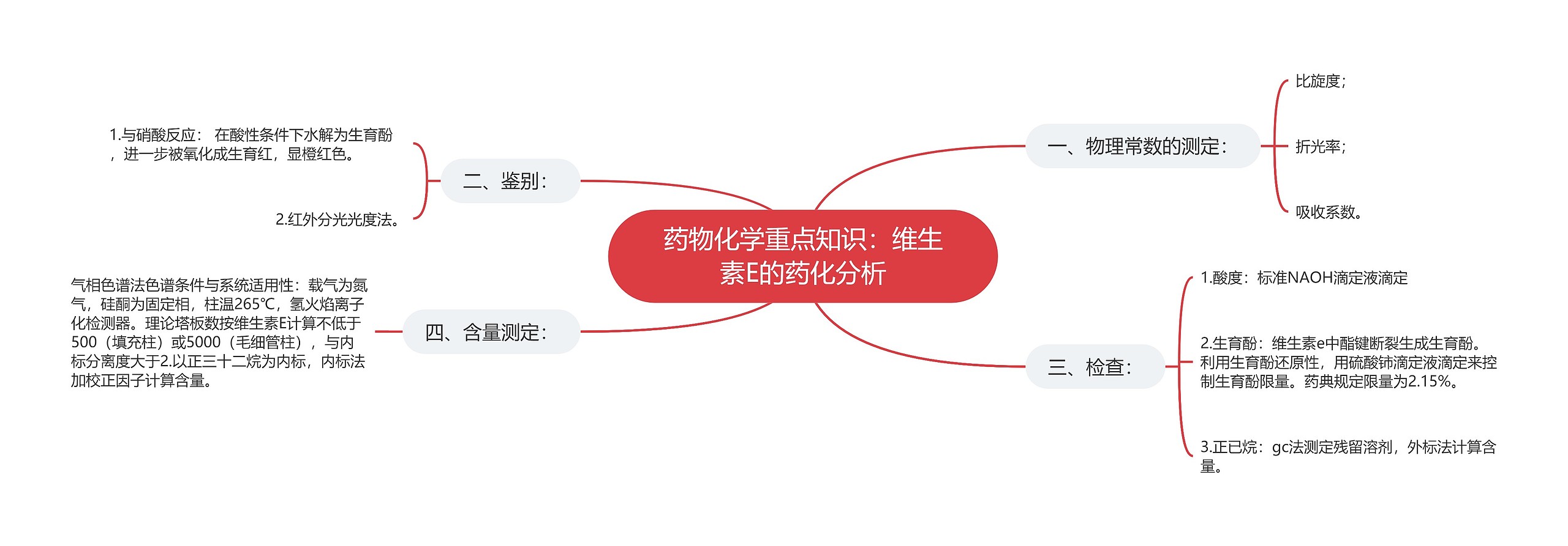 药物化学重点知识:维生素E的药化分析 药物化学重点知识:维生素E的药化分析
