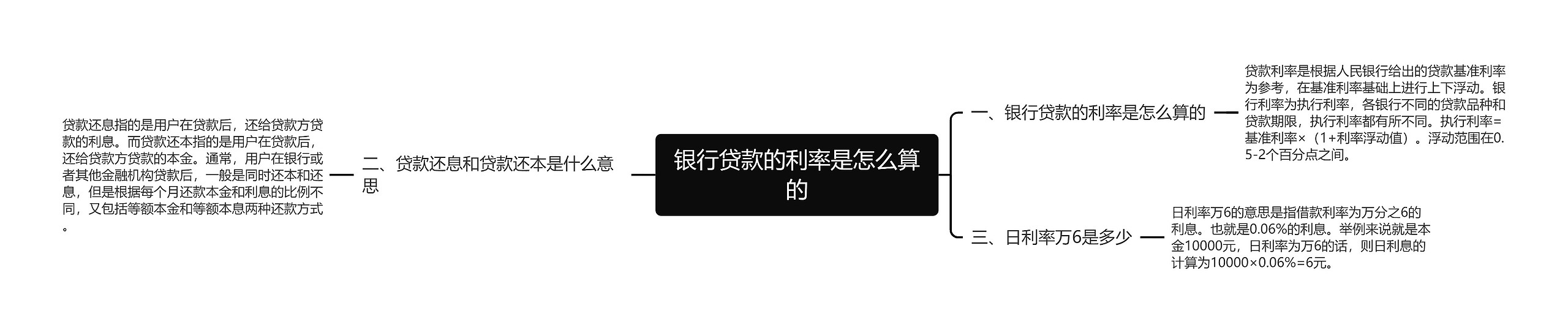 银行贷款的利率是怎么算的 银行贷款的利率是怎么算的