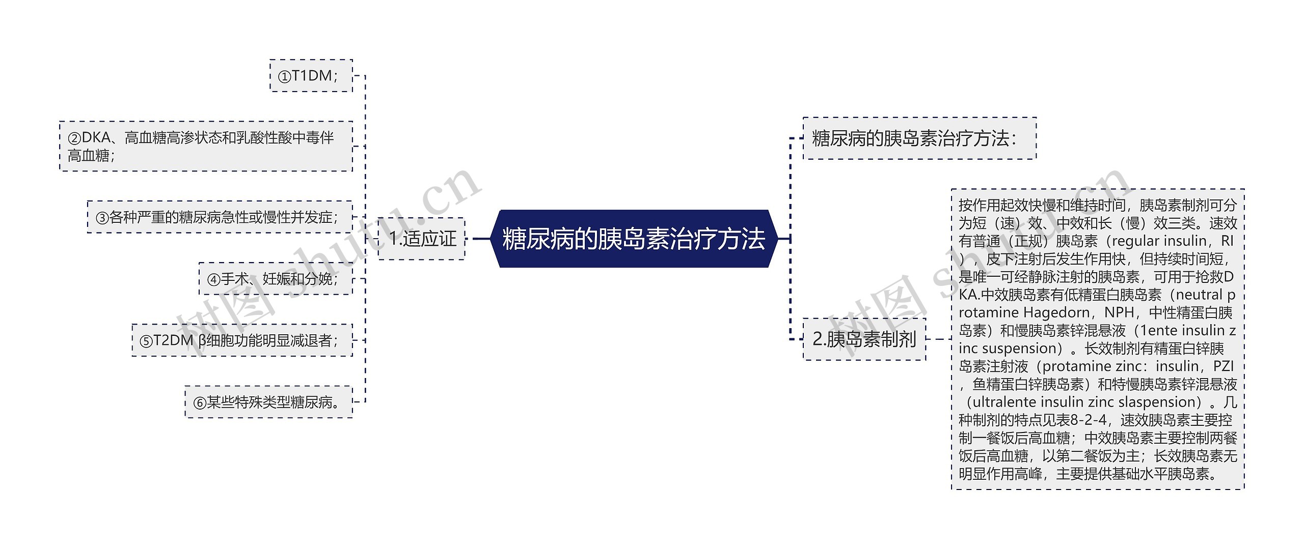 糖尿病的胰岛素治疗方法