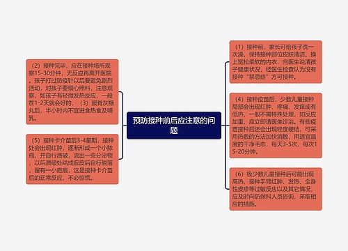 预防接种前后应注意的问题