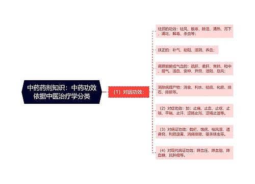 中药药剂知识：中药功效依据中医治疗学分类