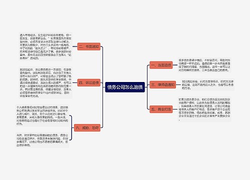 债务公司怎么追债