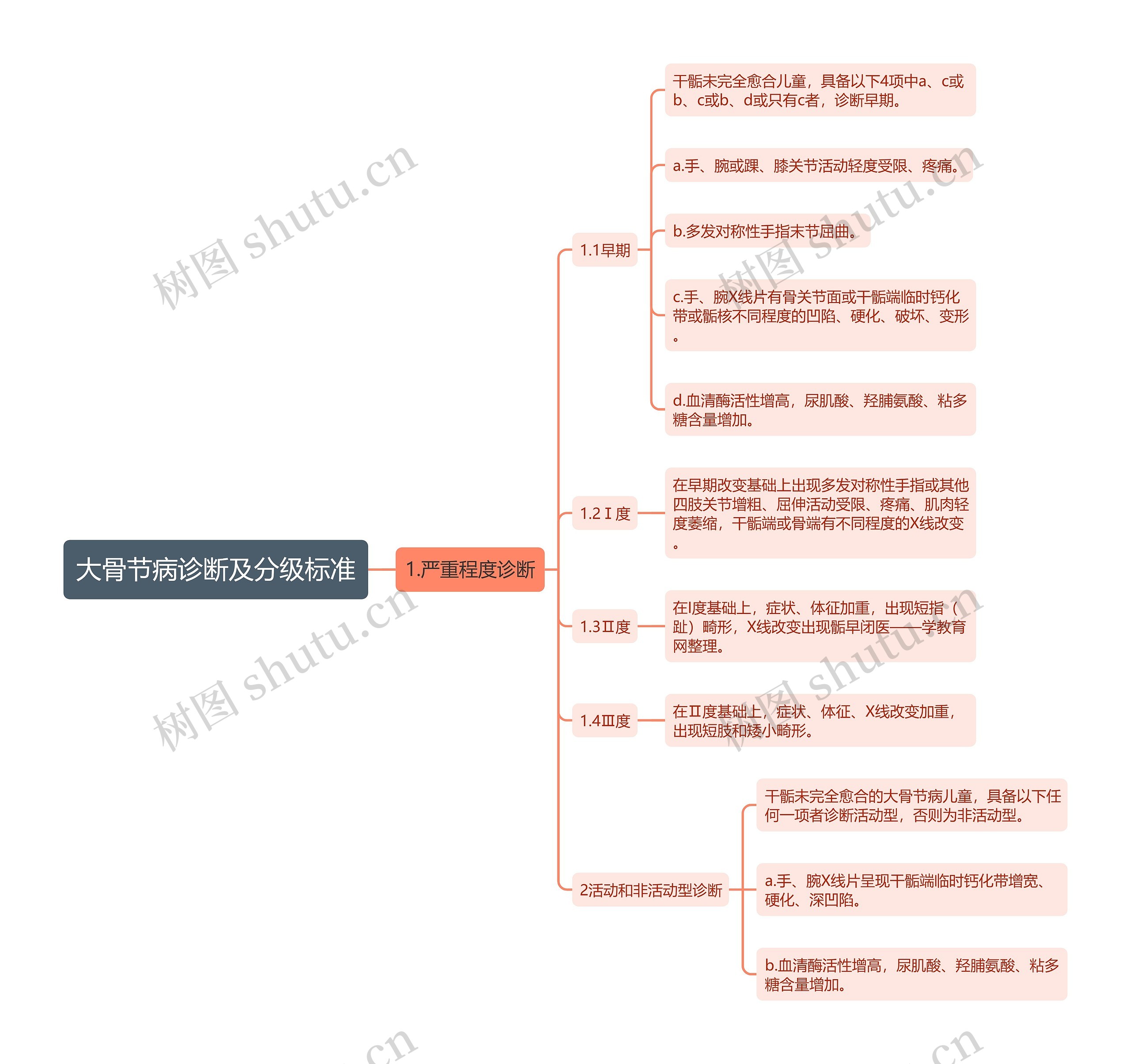 大骨节病诊断及分级标准思维导图