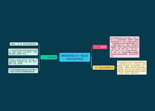 医院药综知识点--高血压的症状及并发症