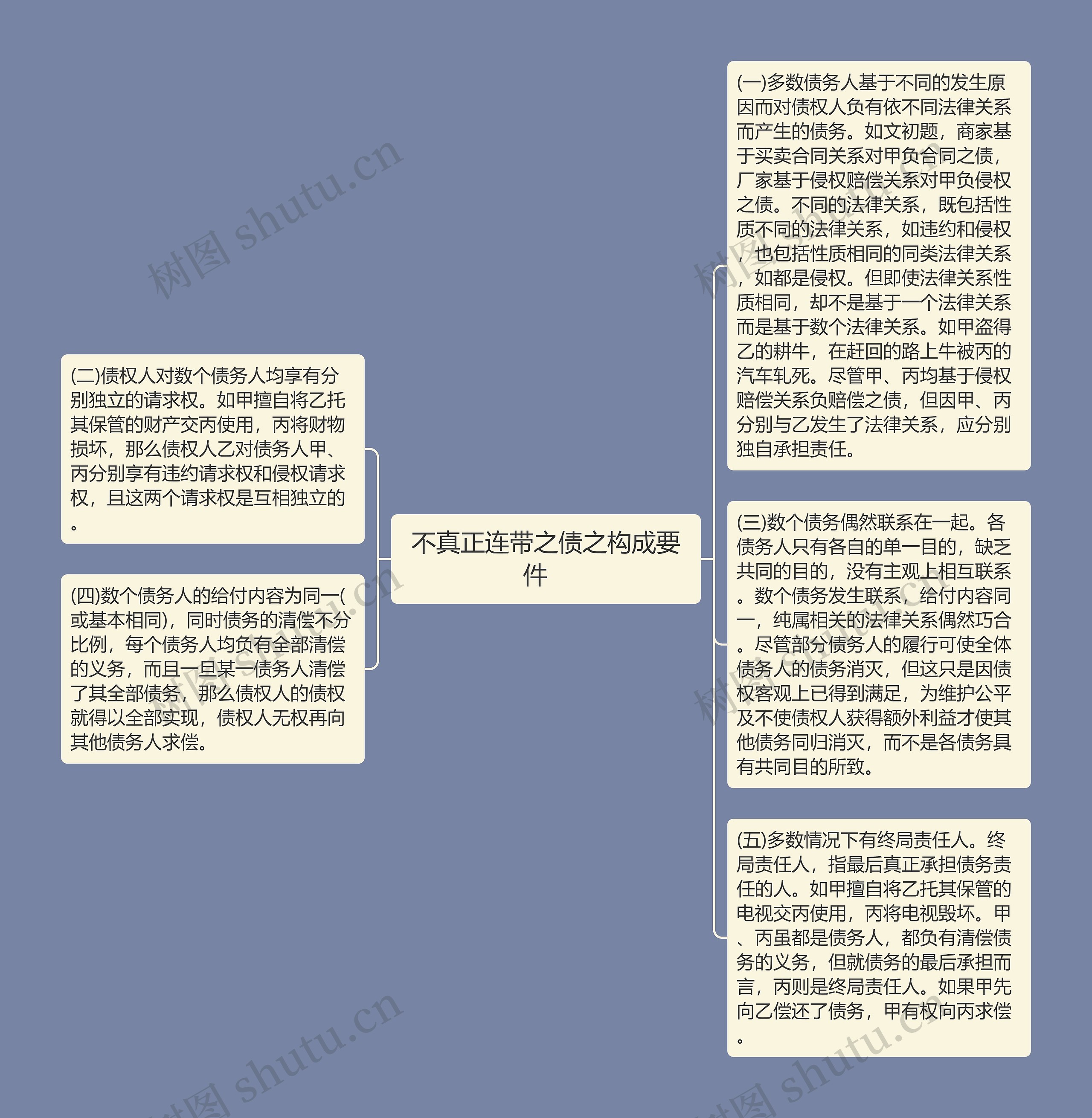 不真正连带之债之构成要件   思维导图