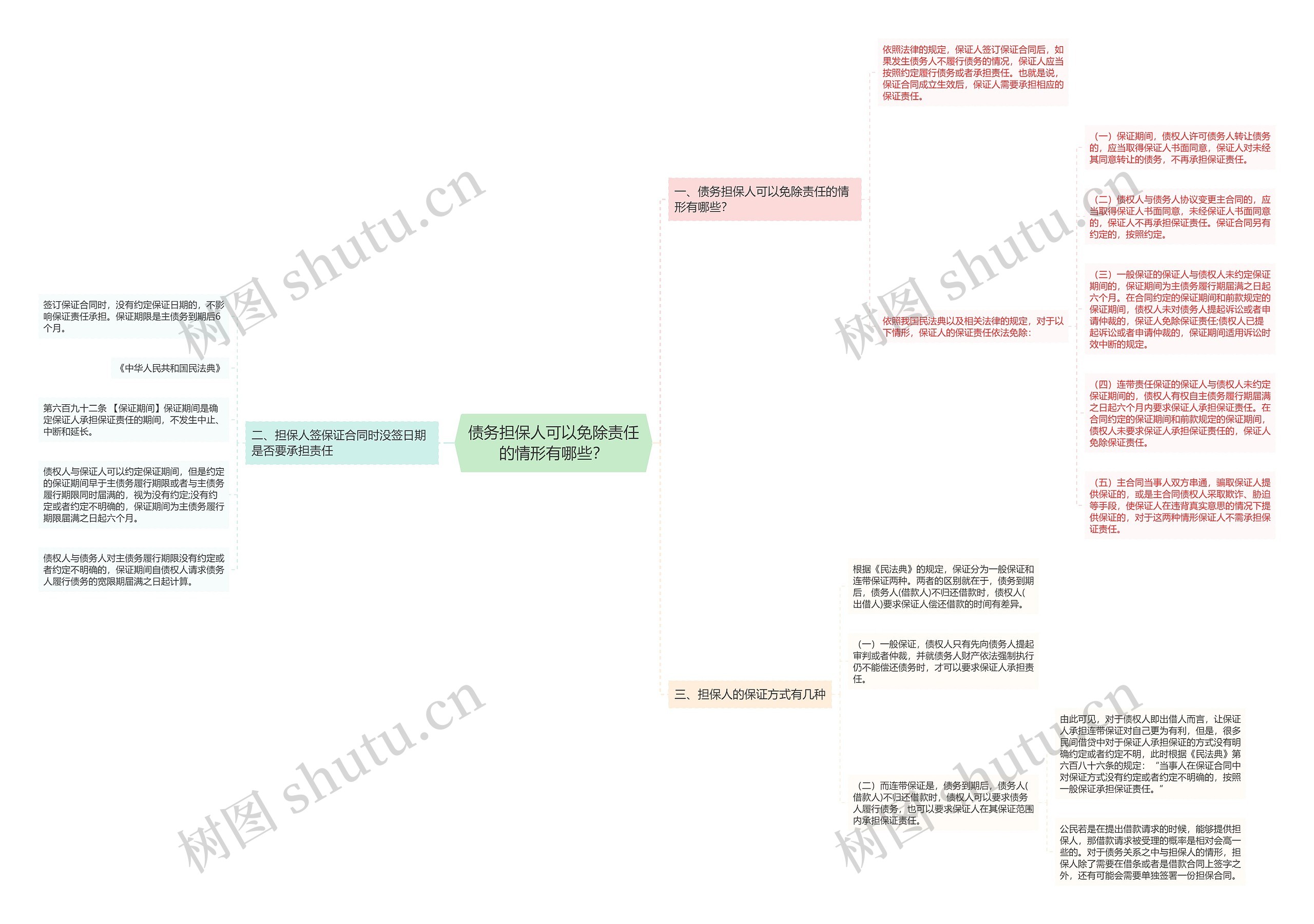 债务担保人可以免除责任的情形有哪些? 债务担保人可以免除责任的情形有哪些?