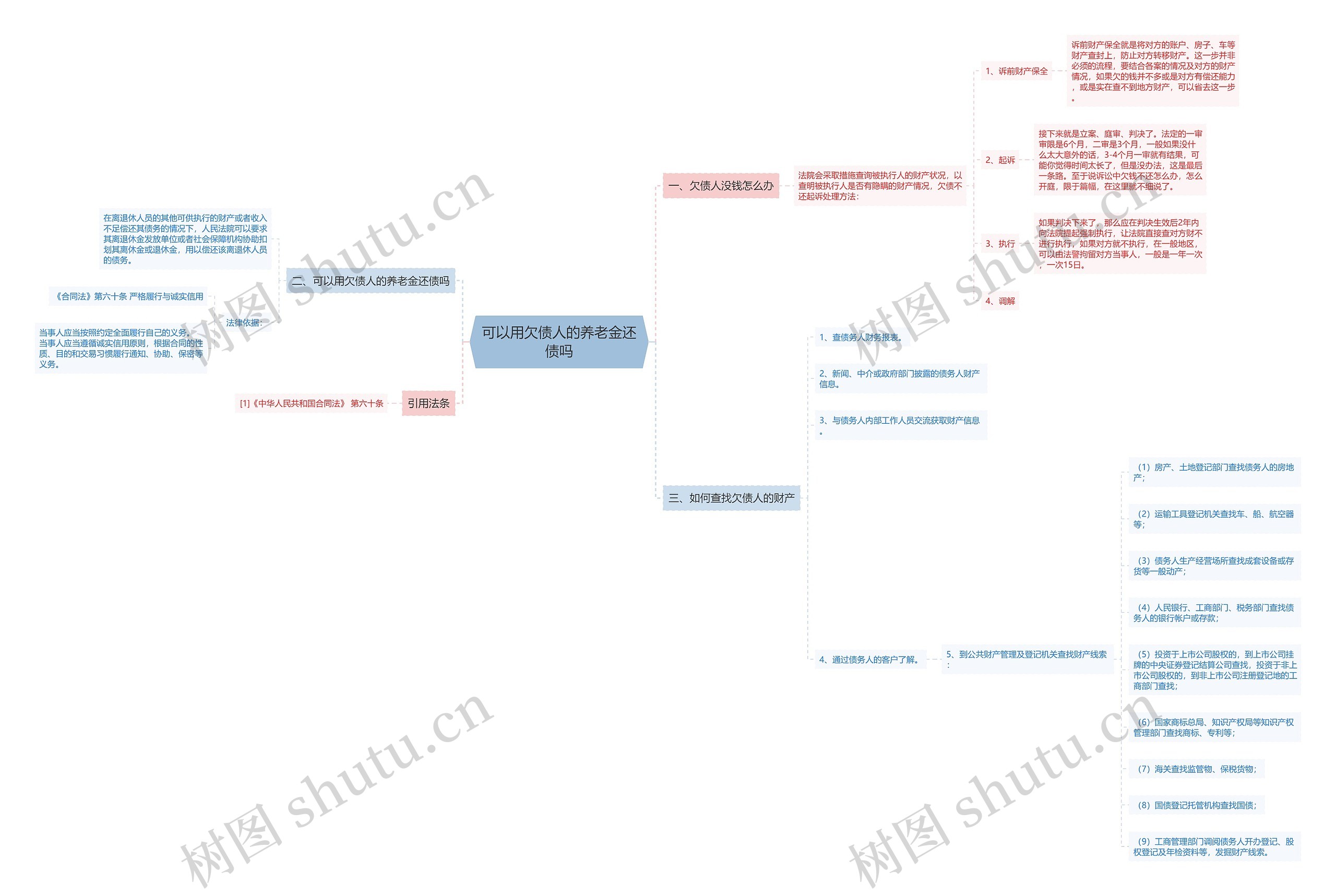 可以用欠债人的养老金还债吗 可以用欠债人的养老金还债吗
