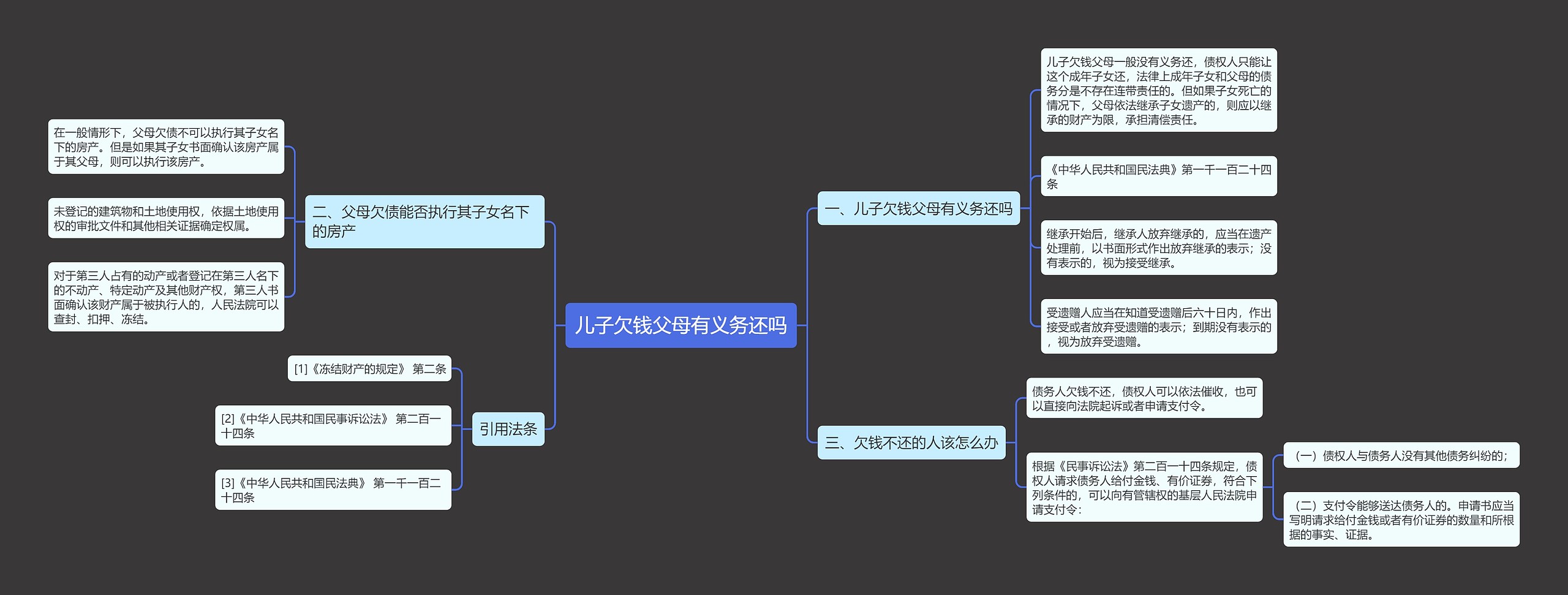 儿子欠钱父母有义务还吗