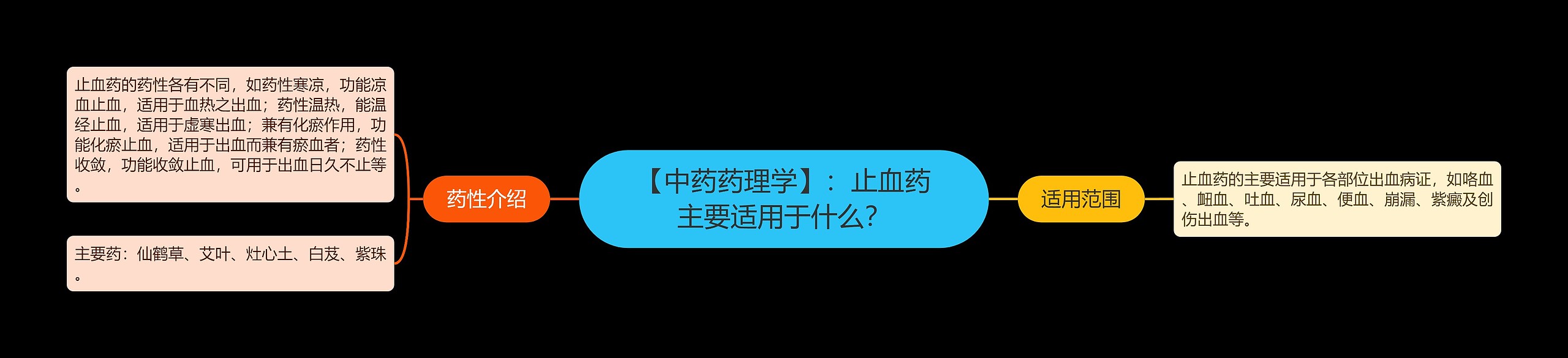 【中药药理学】：止血药主要适用于什么？