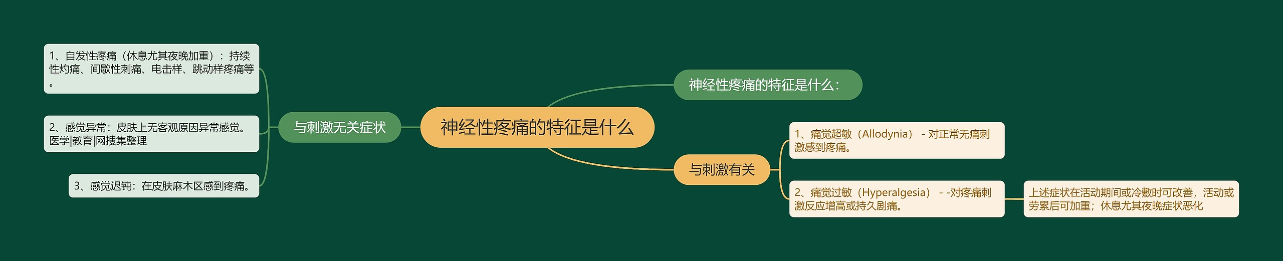 神经性疼痛的特征是什么思维导图