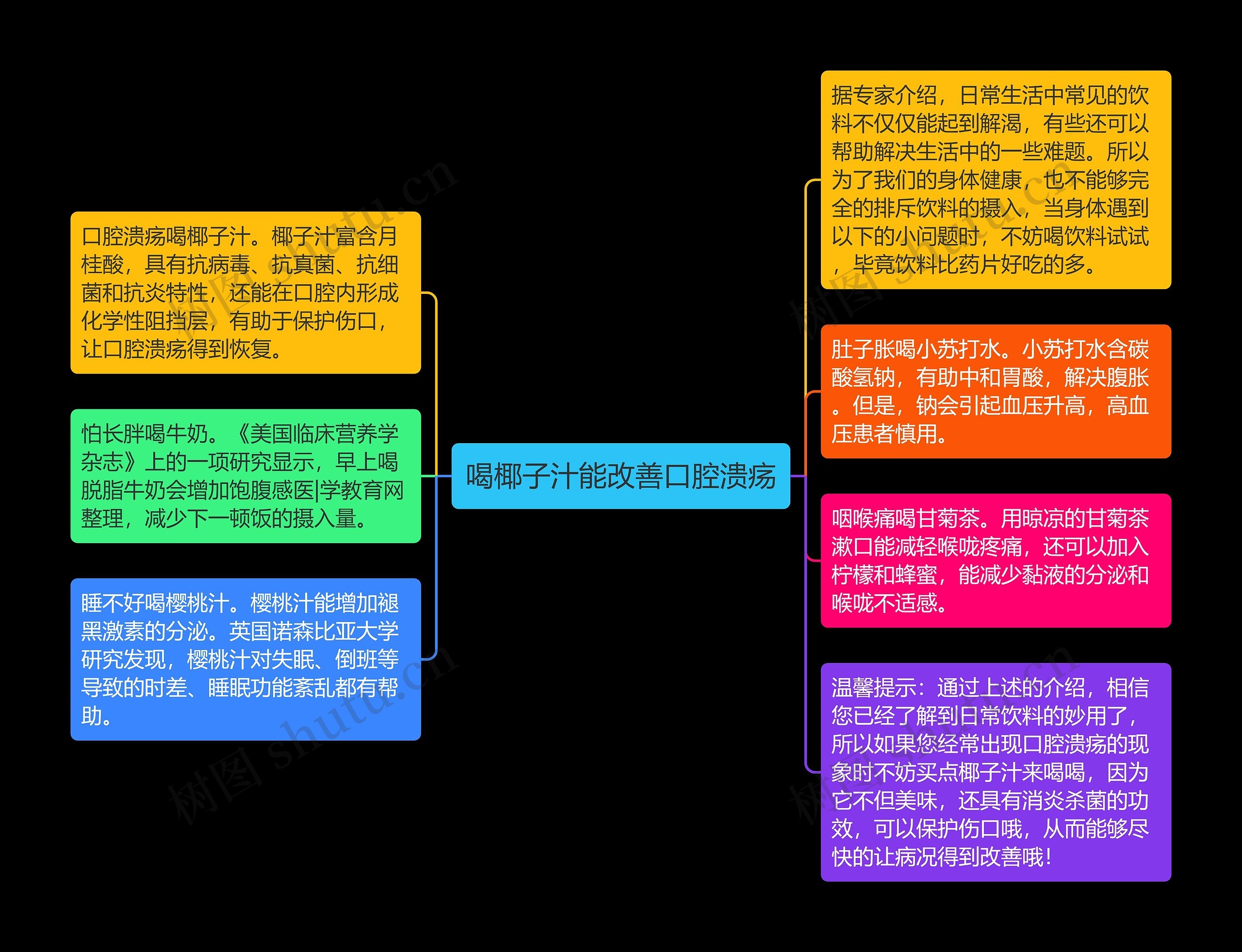 喝椰子汁能改善口腔溃疡思维导图