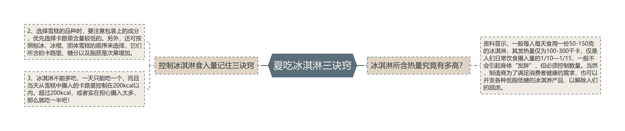 夏吃冰淇淋三诀窍 夏吃冰淇淋三诀窍