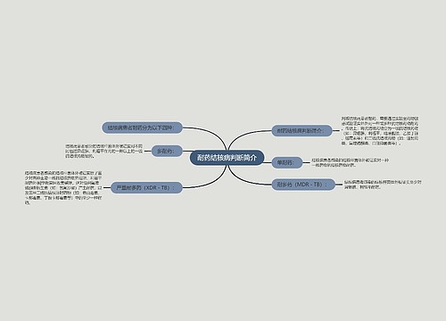 耐药结核病判断简介