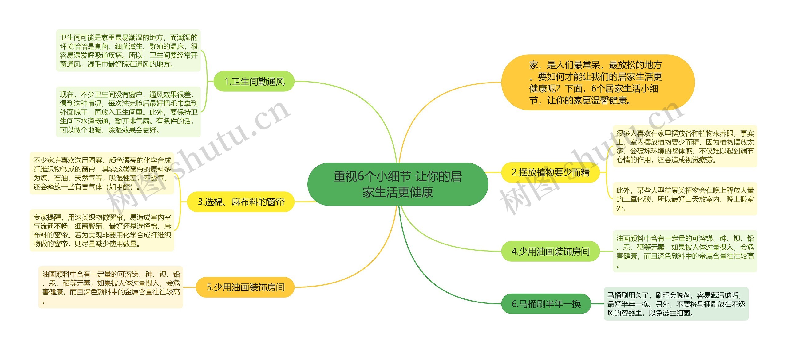 重视6个小细节 让你的居家生活更健康