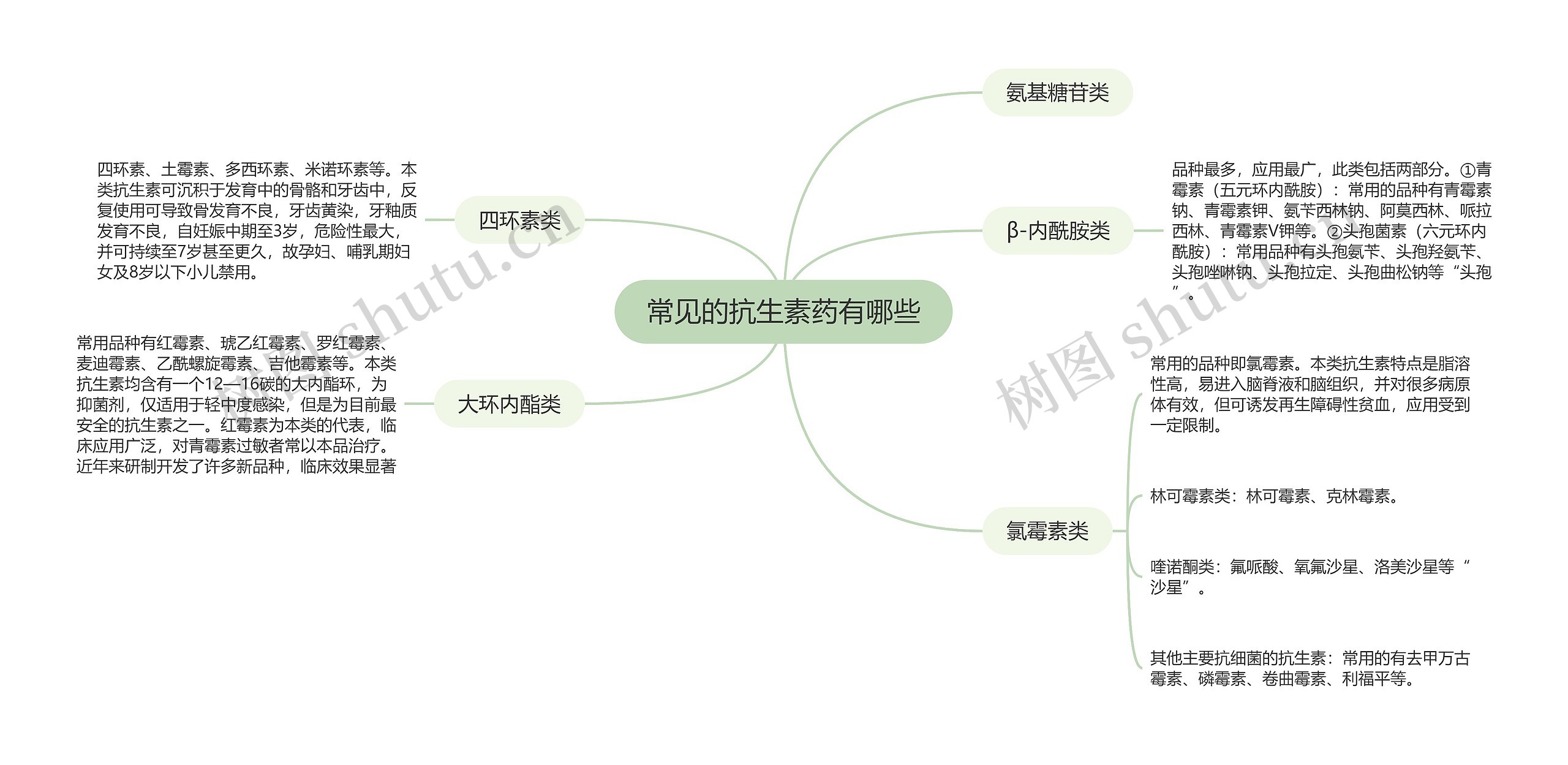 常见的抗生素药有哪些 常见的抗生素药有哪些