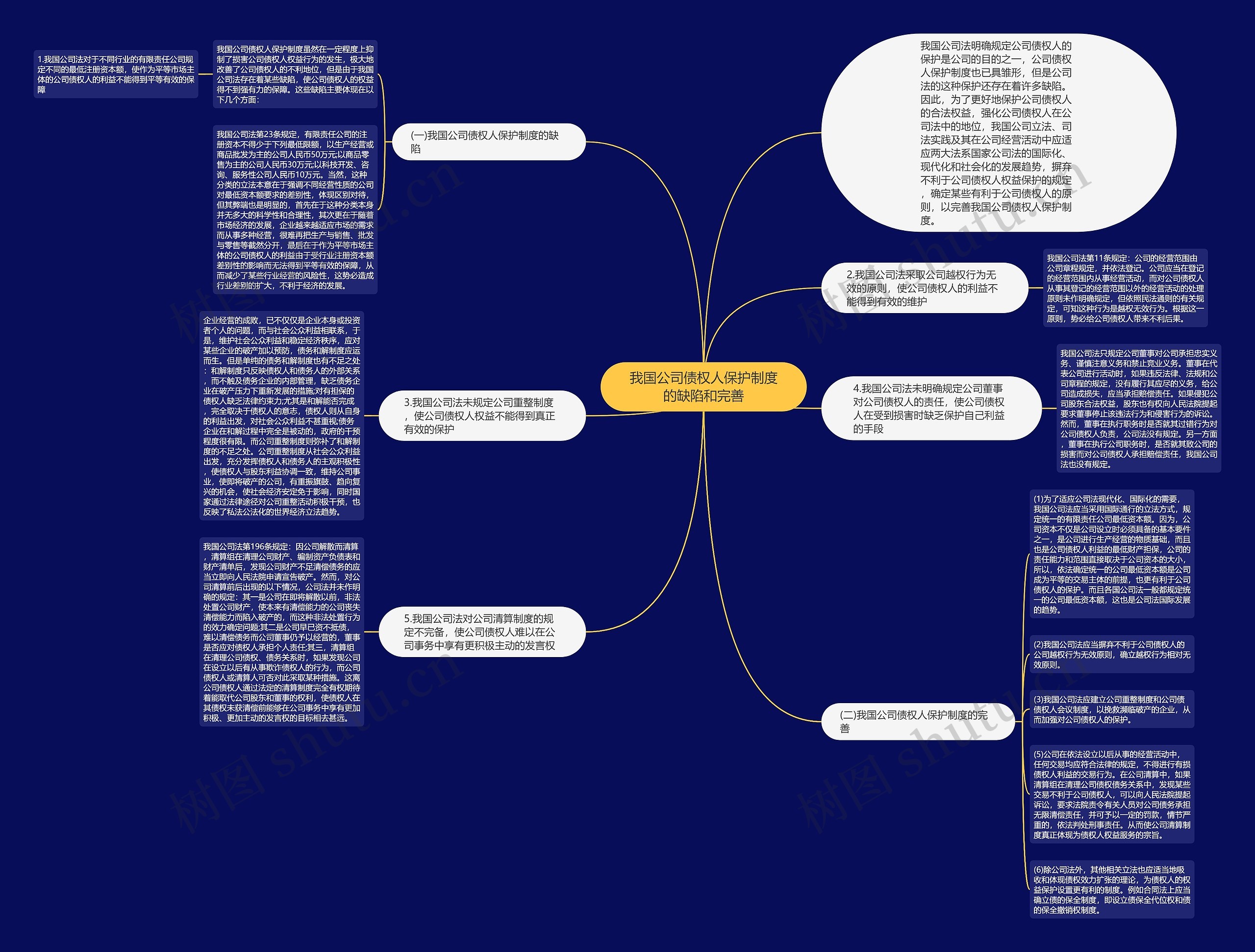 我国公司债权人保护制度的缺陷和完善思维导图