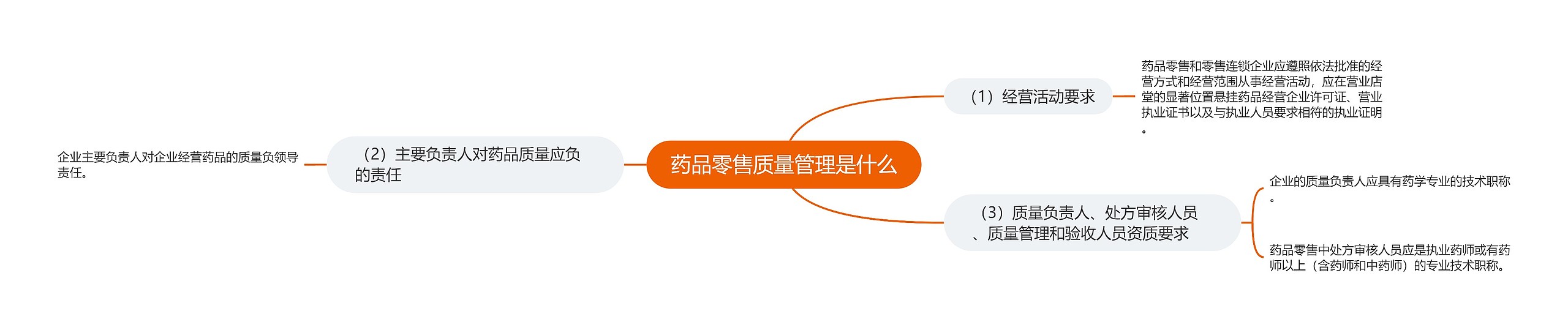 药品零售质量管理是什么 药品零售质量管理是什么