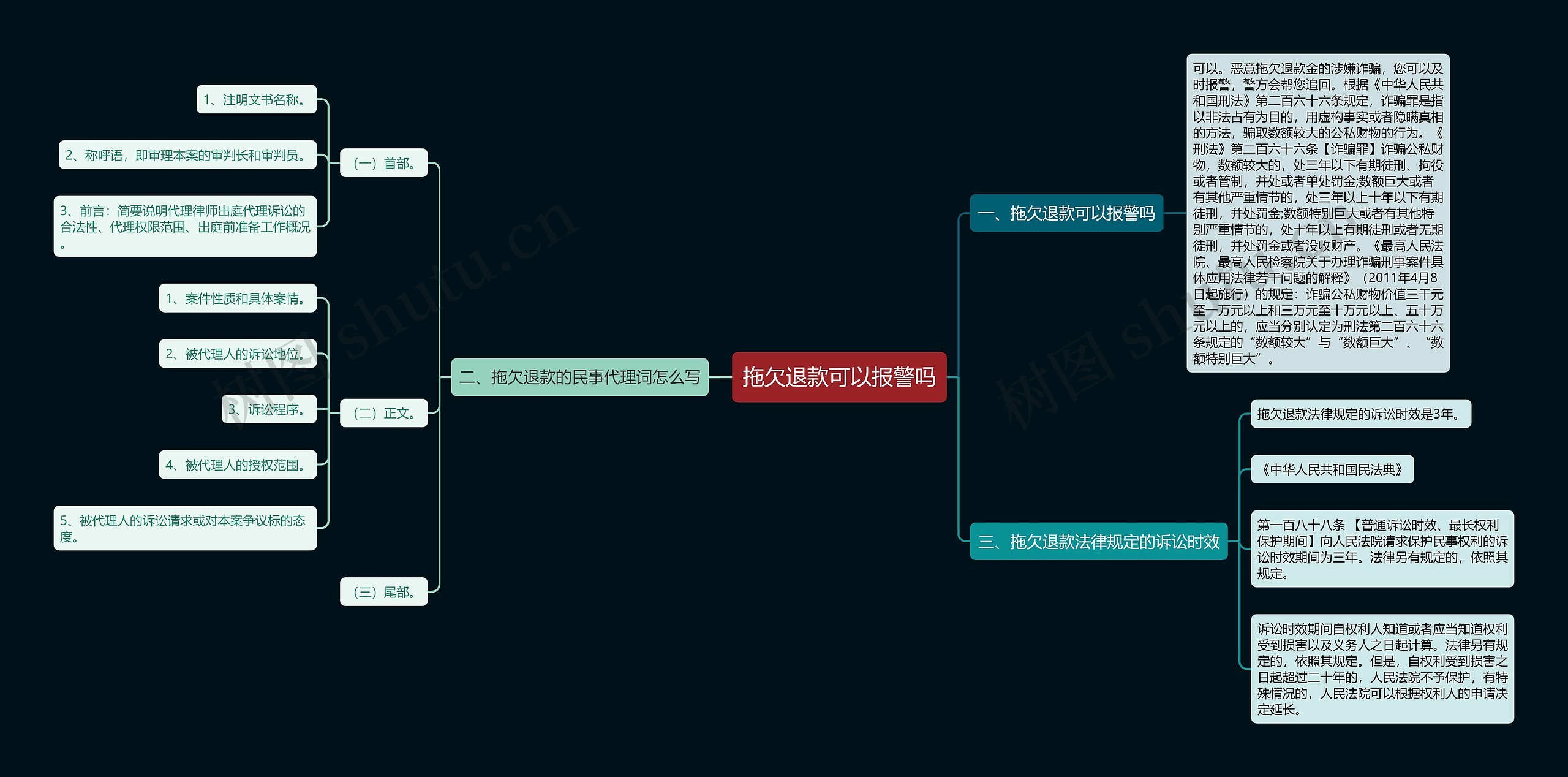 拖欠退款可以报警吗思维导图