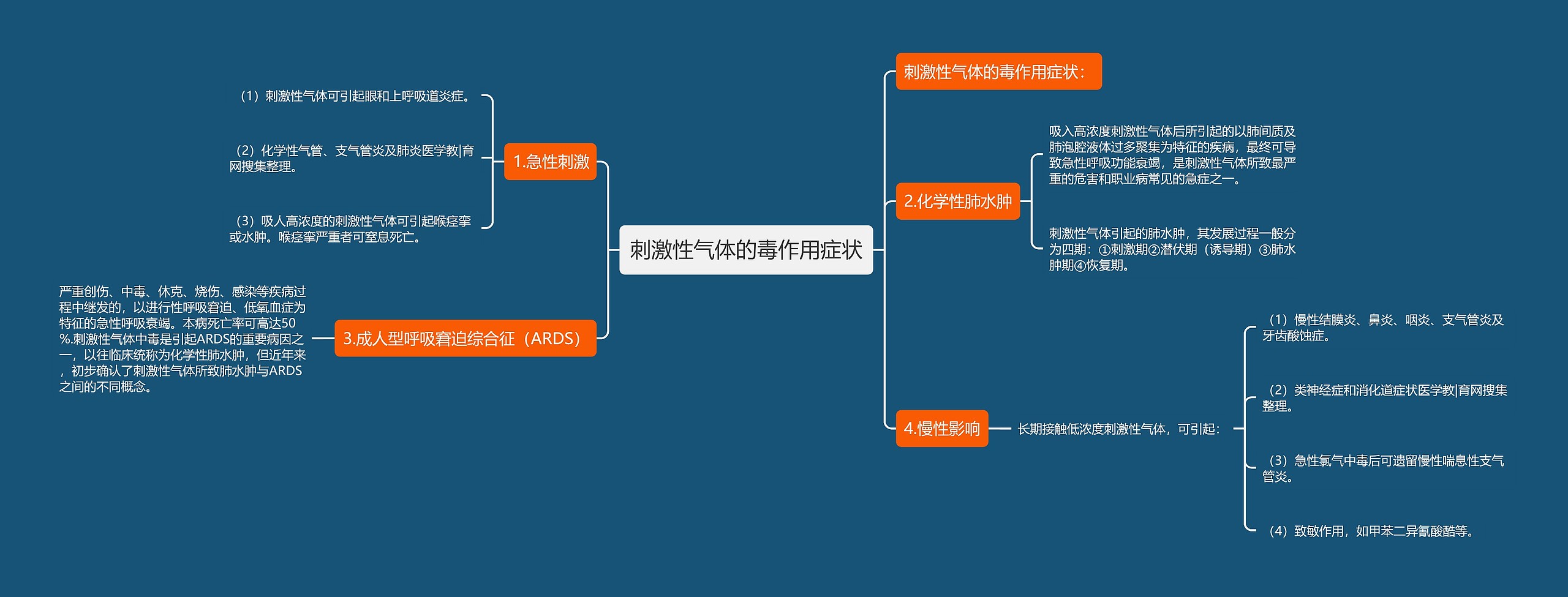 刺激性气体的毒作用症状思维导图