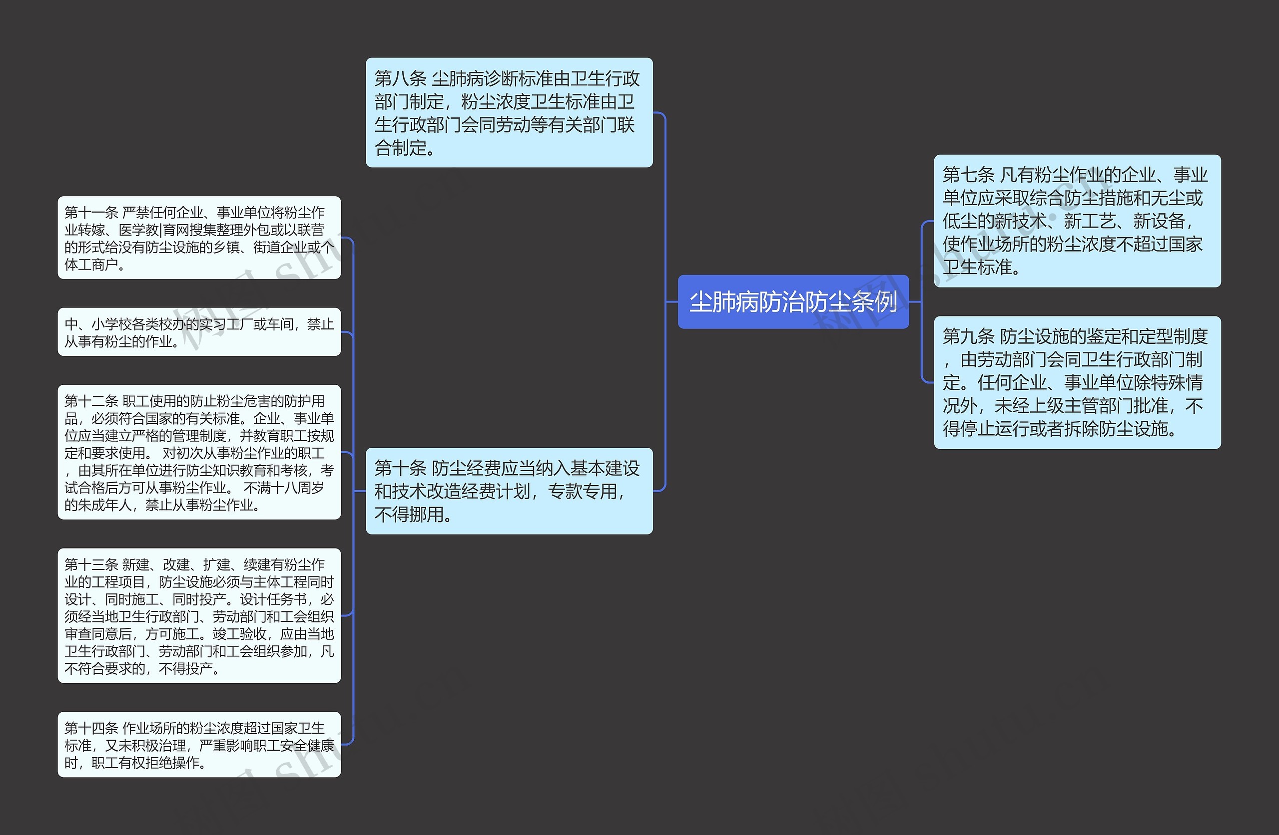 尘肺病防治防尘条例