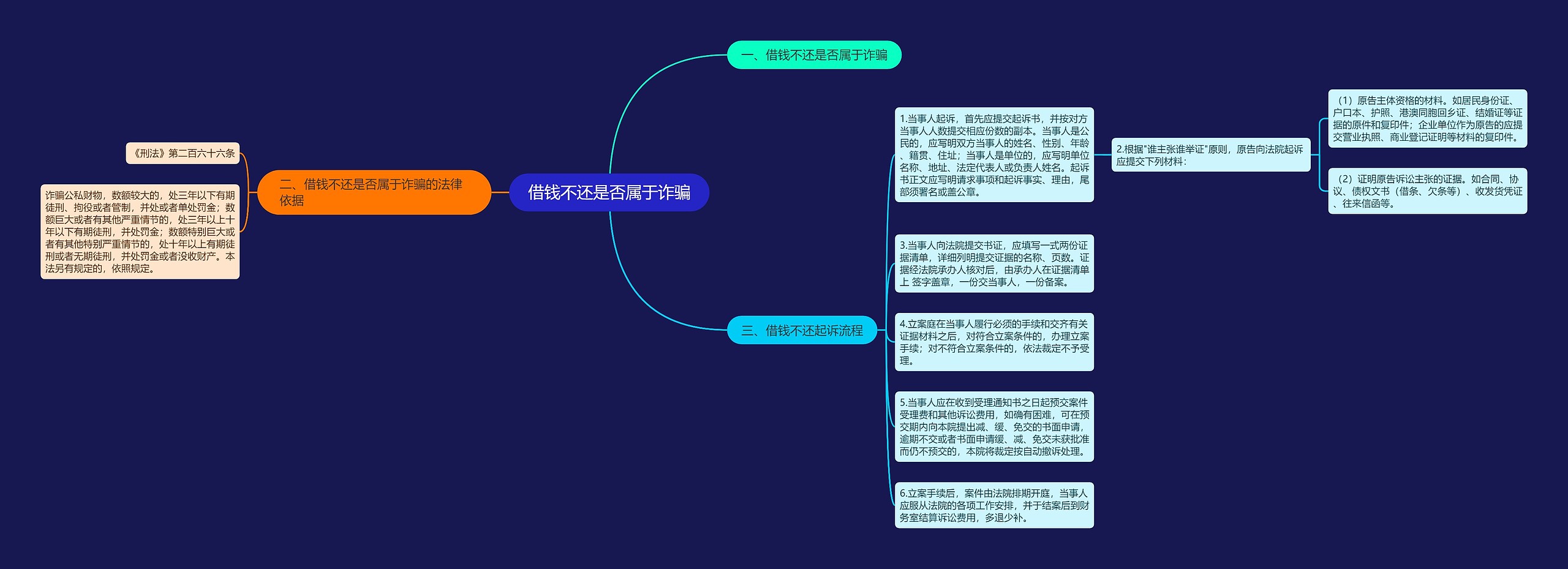 借钱不还是否属于诈骗思维导图