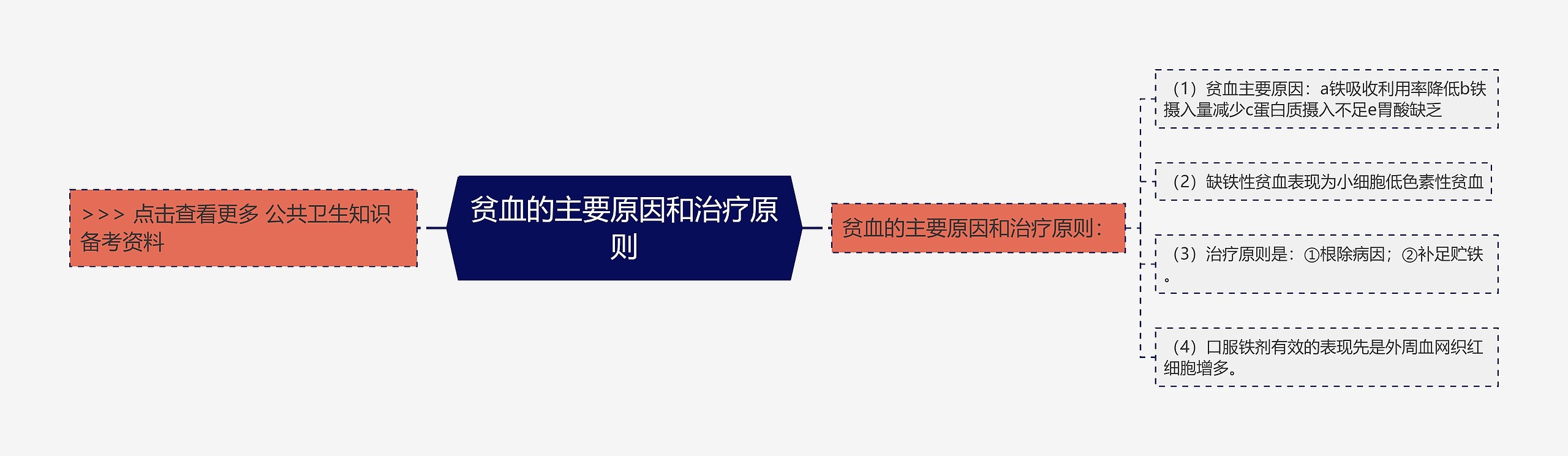 贫血的主要原因和治疗原则 贫血的主要原因和治疗原则