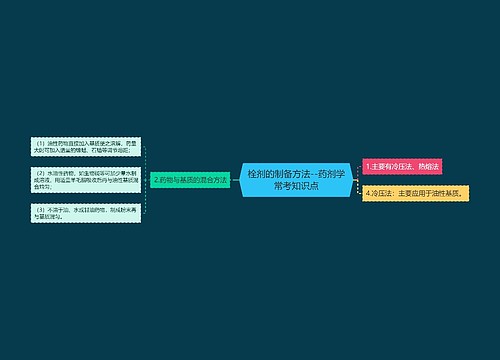 栓剂的制备方法--药剂学常考知识点