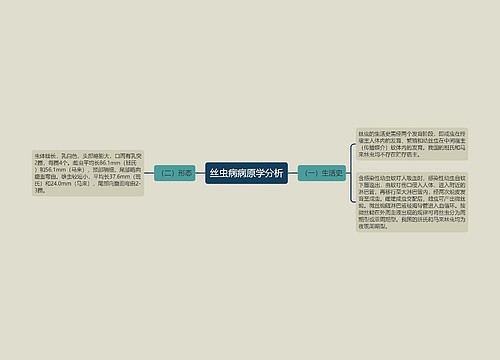 丝虫病病原学分析