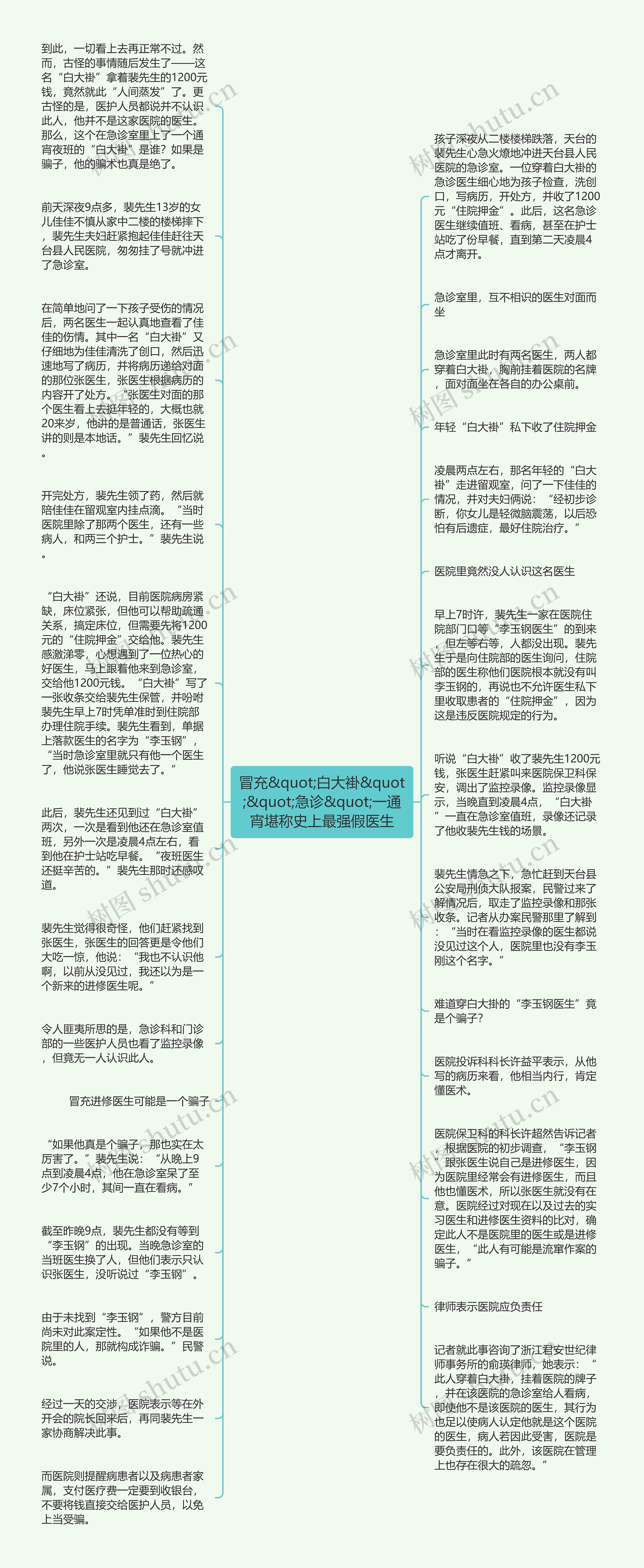 冒充&quot;白大褂&quot;&quot;急诊&quot;一通宵堪称史上最强假医生