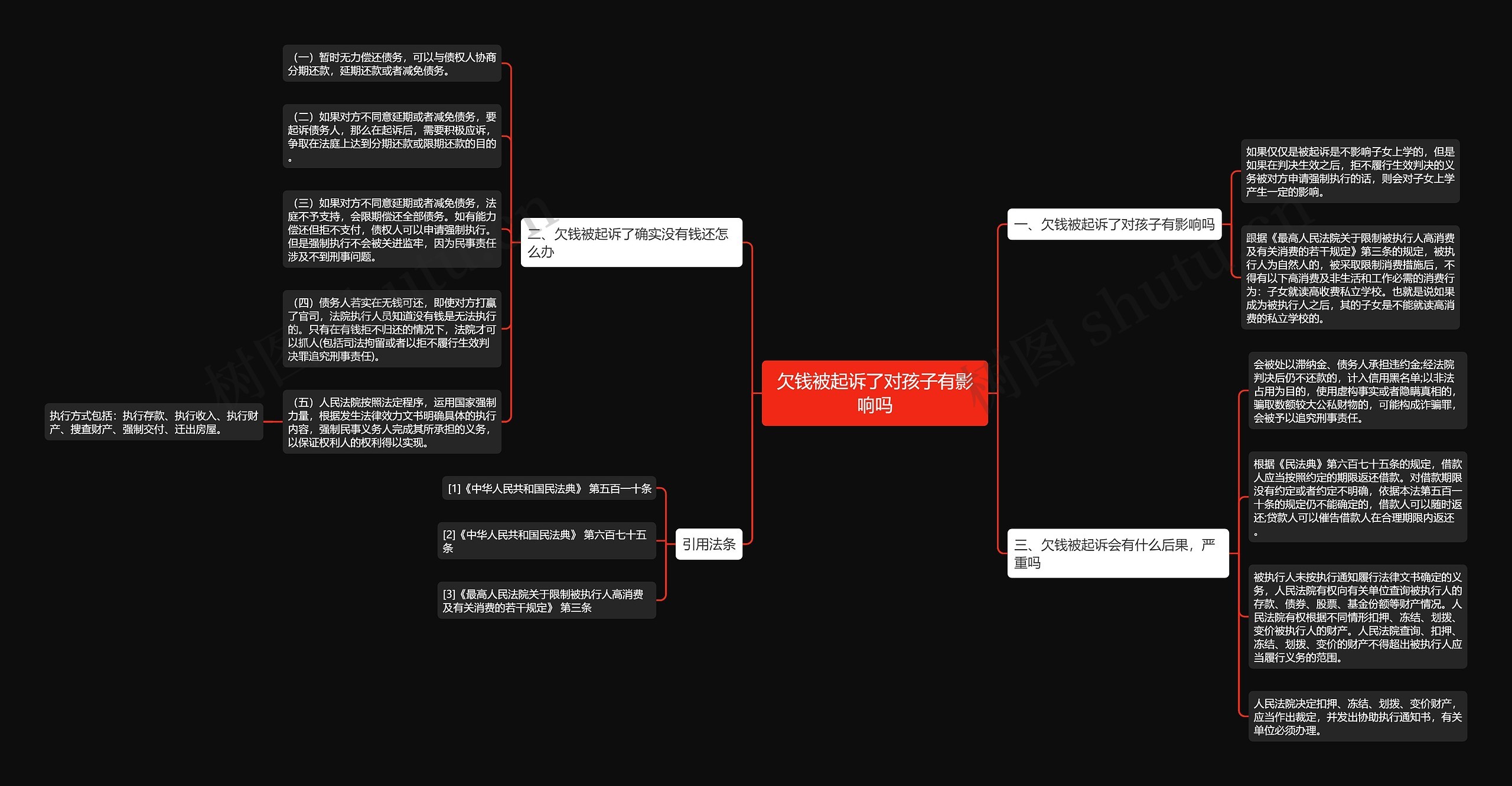 欠钱被起诉了对孩子有影响吗思维导图