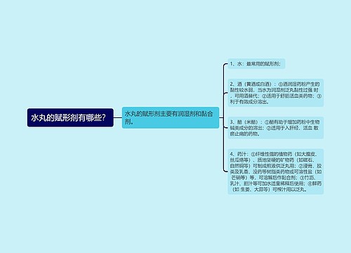 水丸的赋形剂有哪些？